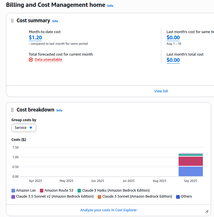 Cloud Costs Thus Far